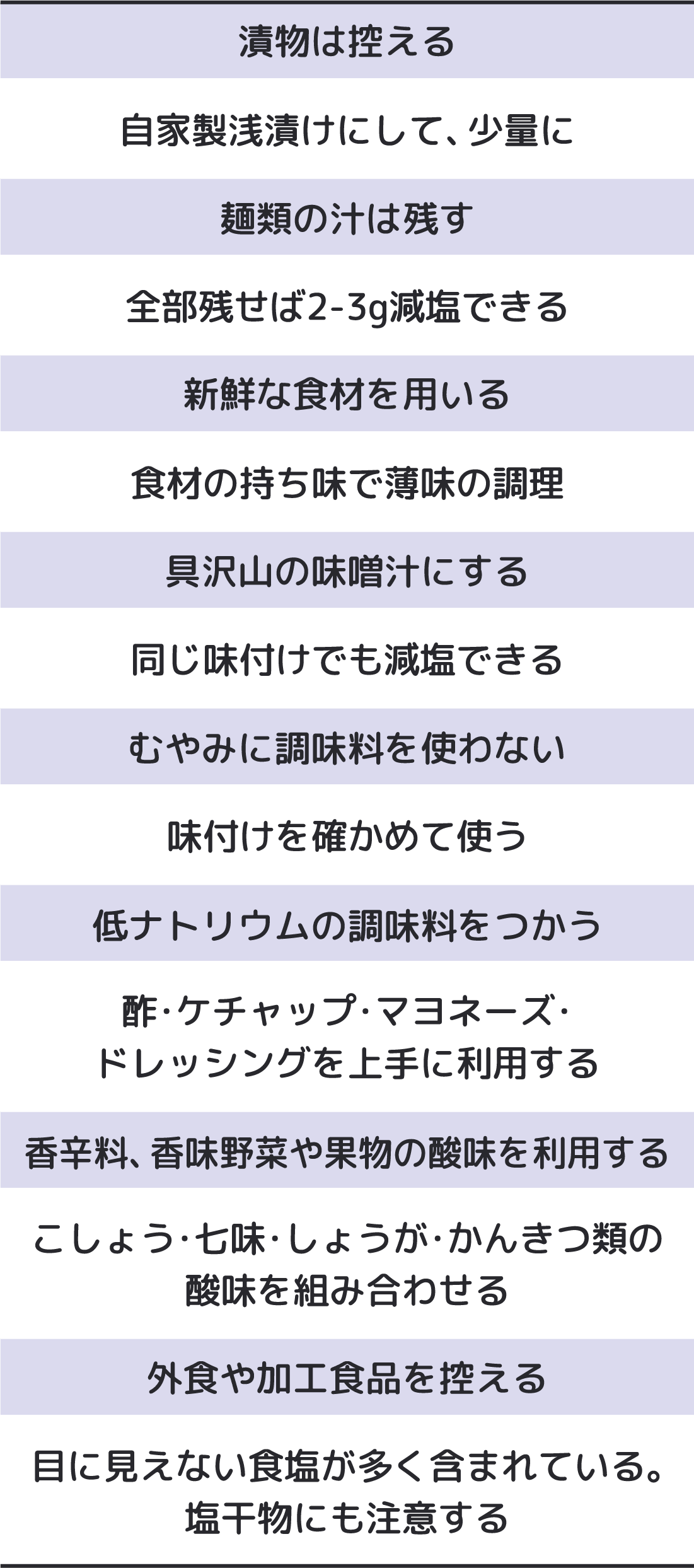 減塩に有効な食行動の例