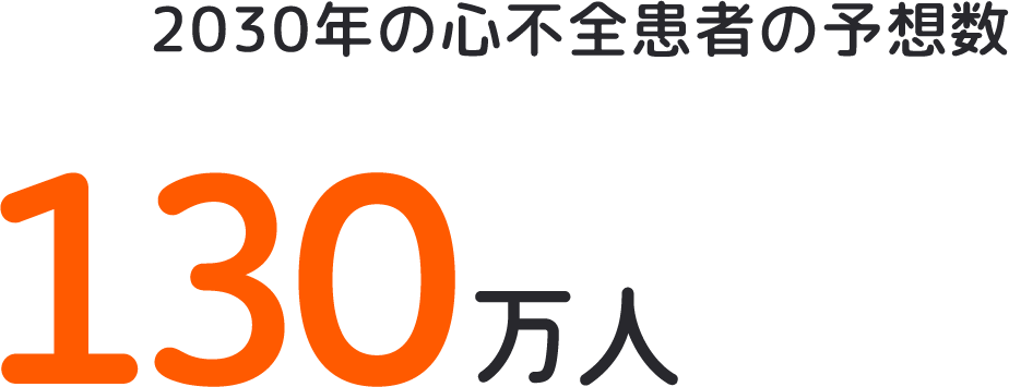 2030年の心不全患者者の予想数