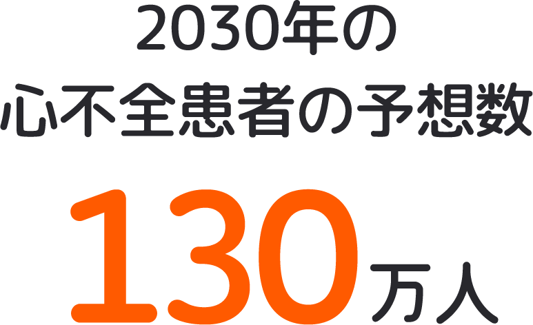 2030年の心不全患者者の予想数